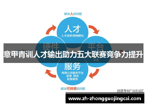 意甲青训人才输出助力五大联赛竞争力提升 意甲青训人才输出助力五大联赛竞争力提升