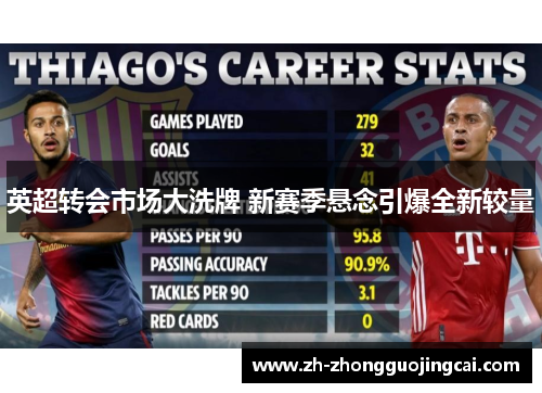 英超转会市场大洗牌 新赛季悬念引爆全新较量