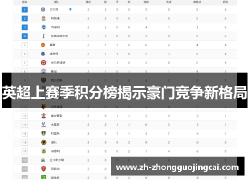 英超上赛季积分榜揭示豪门竞争新格局 英超上赛季积分榜揭示豪门竞争新格局